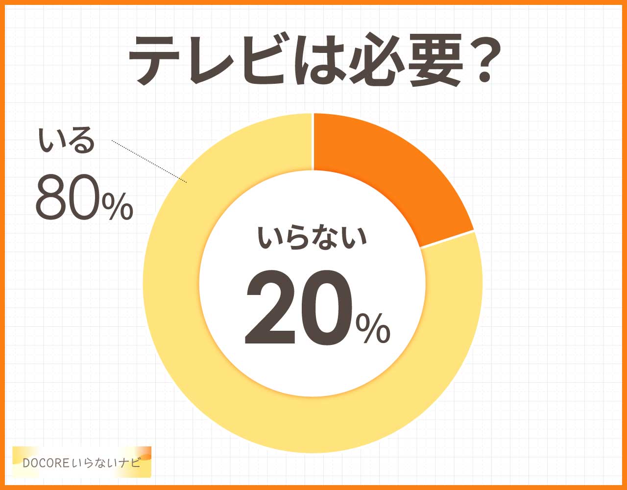 テレビはいらない？不要な理由は？デメリットとメリットまとめ