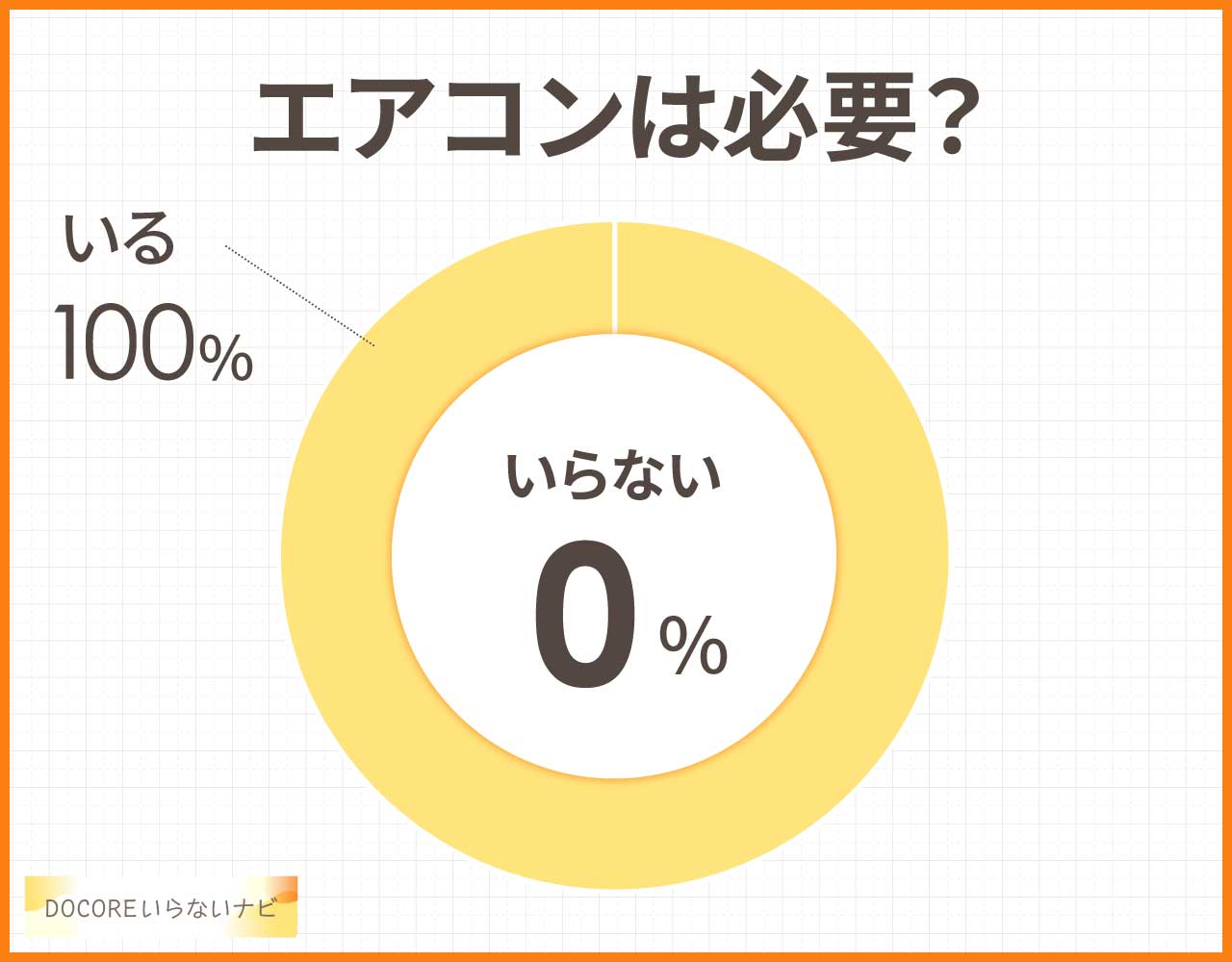 エアコンは必要?