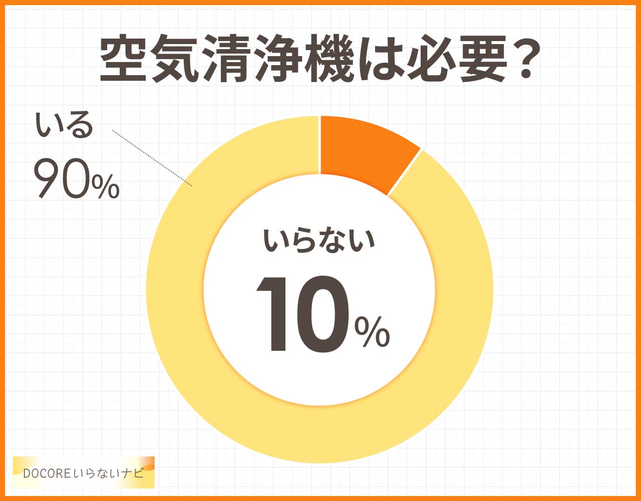 空気清浄機はいらない？あると人生変わるのは本当？おすすめ代用品3選！