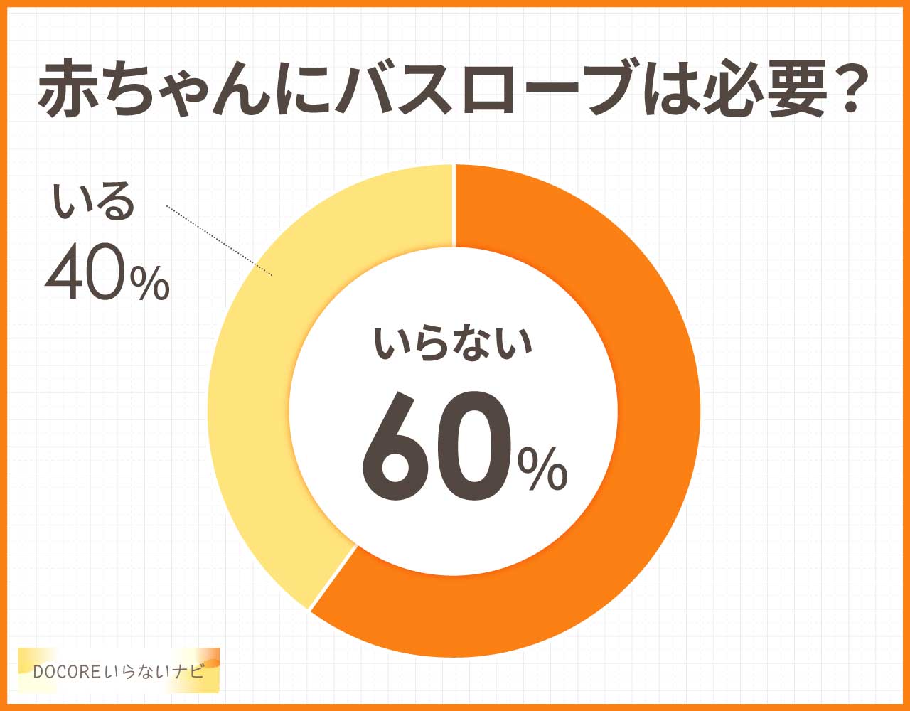 赤ちゃんにバスローブは必要？