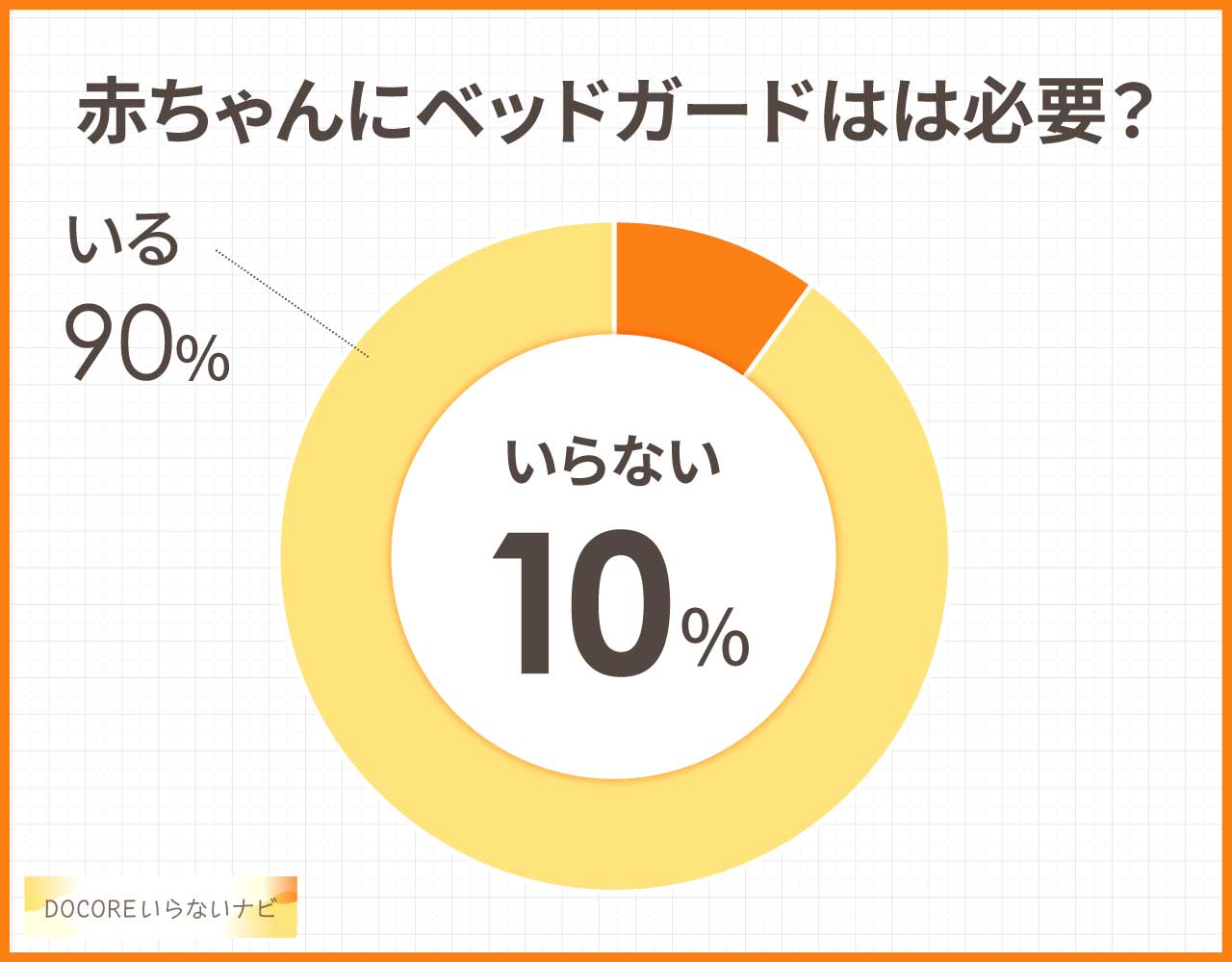 赤ちゃんにベッドガードはいらないし危ない？代わりのおすすめ代用品3つ！
