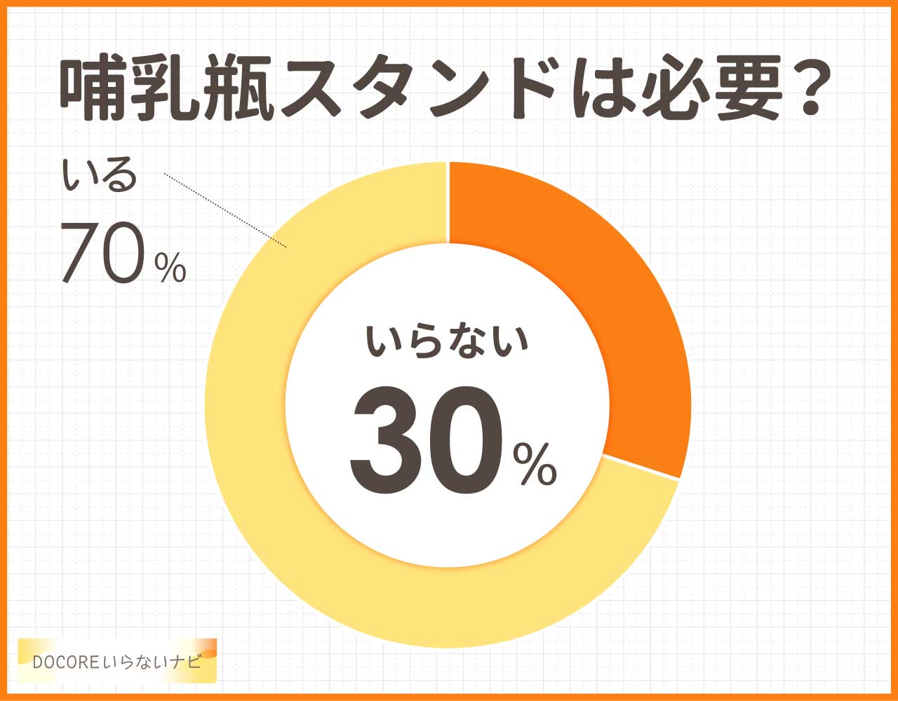 哺乳瓶スタンドはいらない？代用できるものは？後悔やデメリットも購入者に聞いてみた