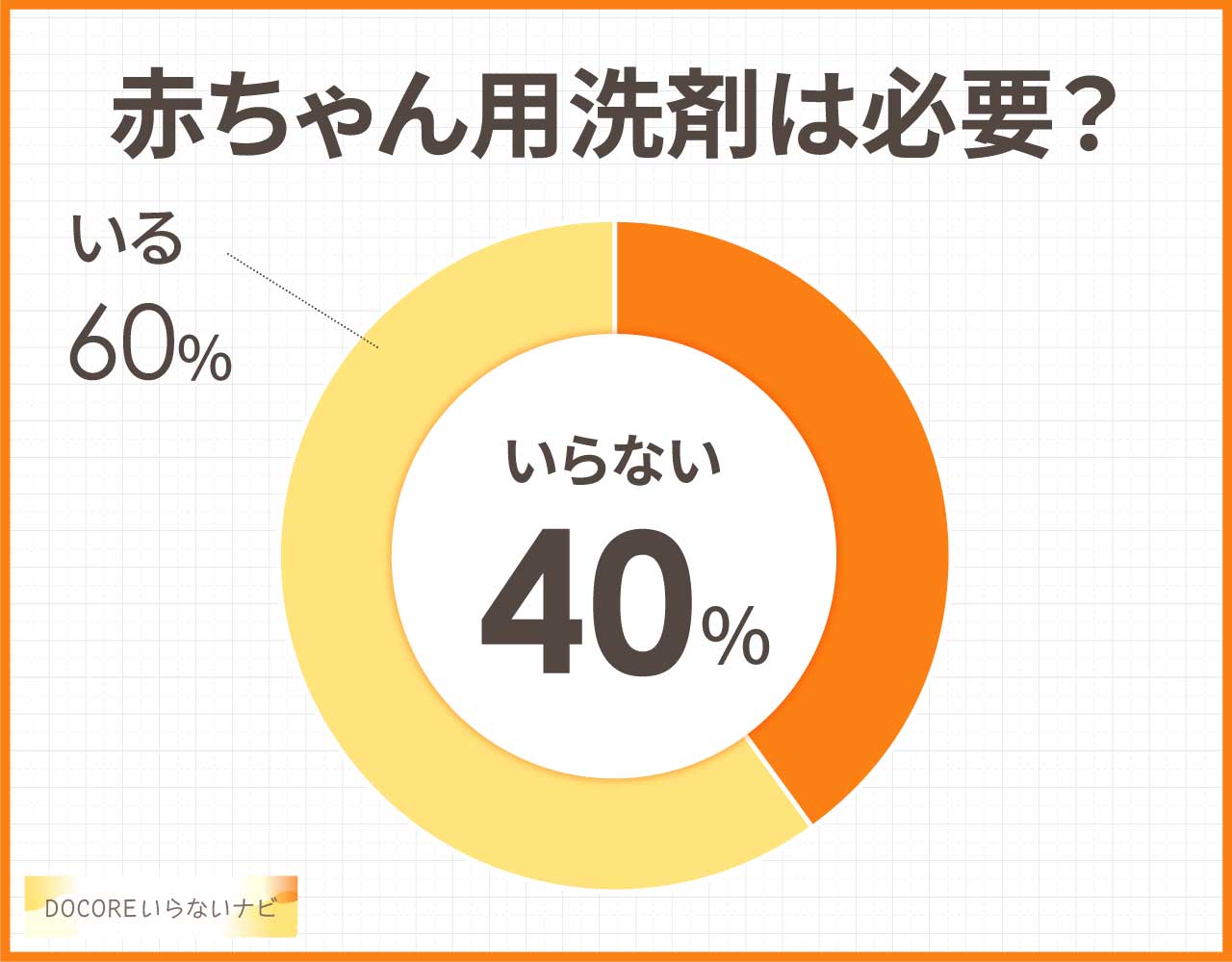 赤ちゃん用洗剤はいらない？必要か？デメリットやメリットと代用品は？