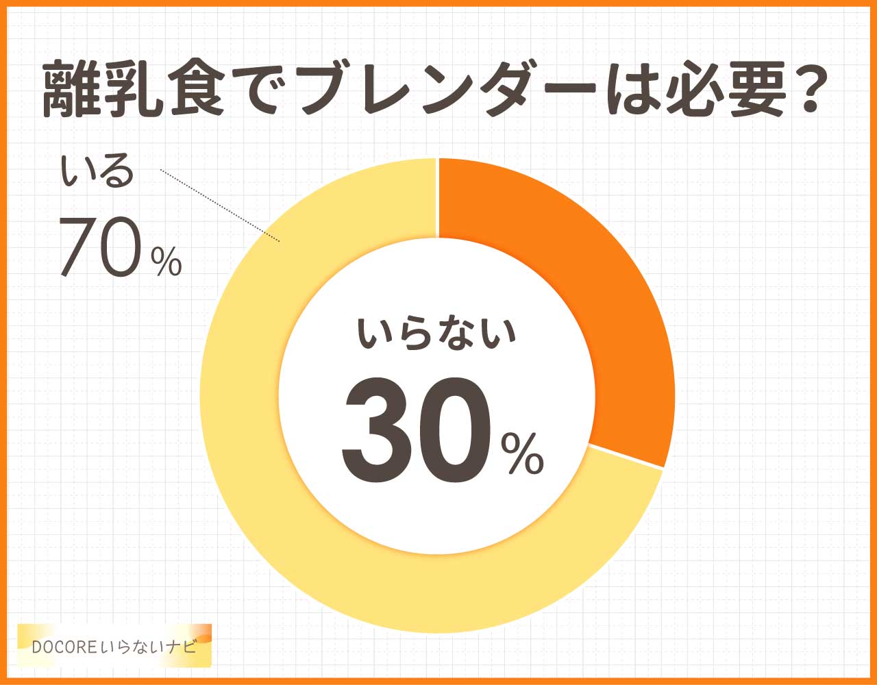 離乳食づくりにブレンダーはいらない？代用やおすすめは？ミキサーとどっちがいい？