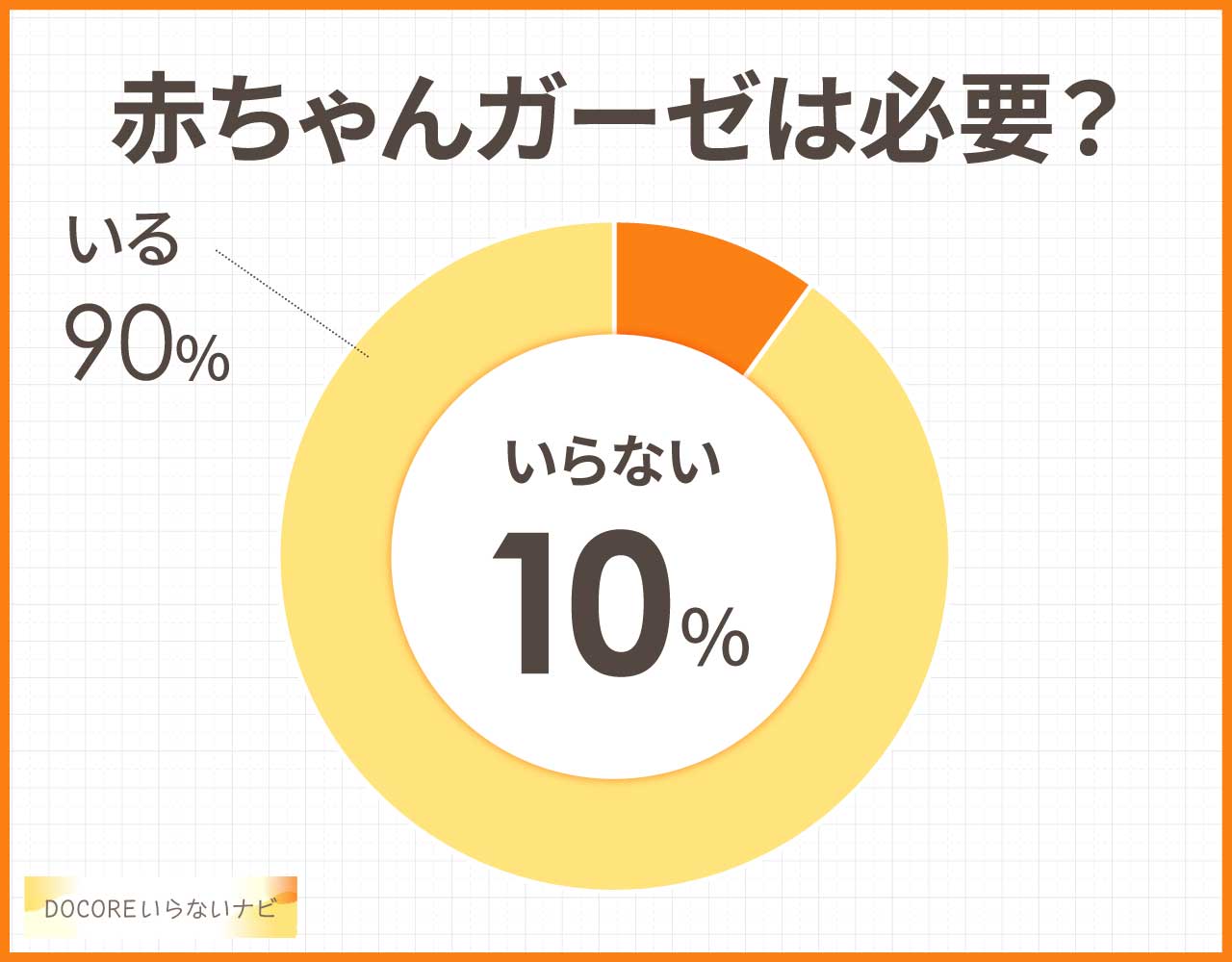 赤ちゃんガーゼは必要?