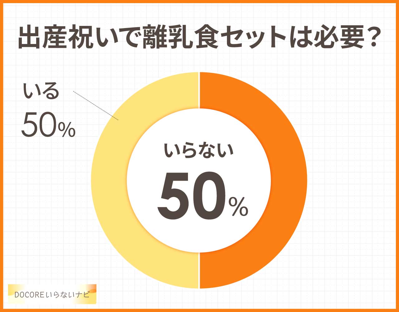 出産祝いで離乳食セットは必要？