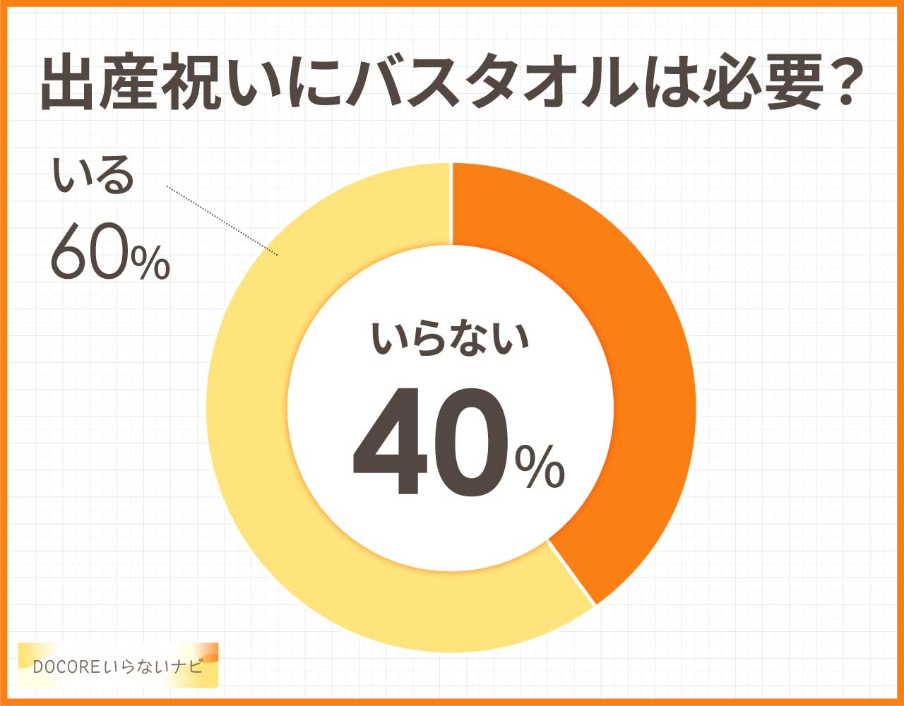 出産祝いにバスタオルは必要？