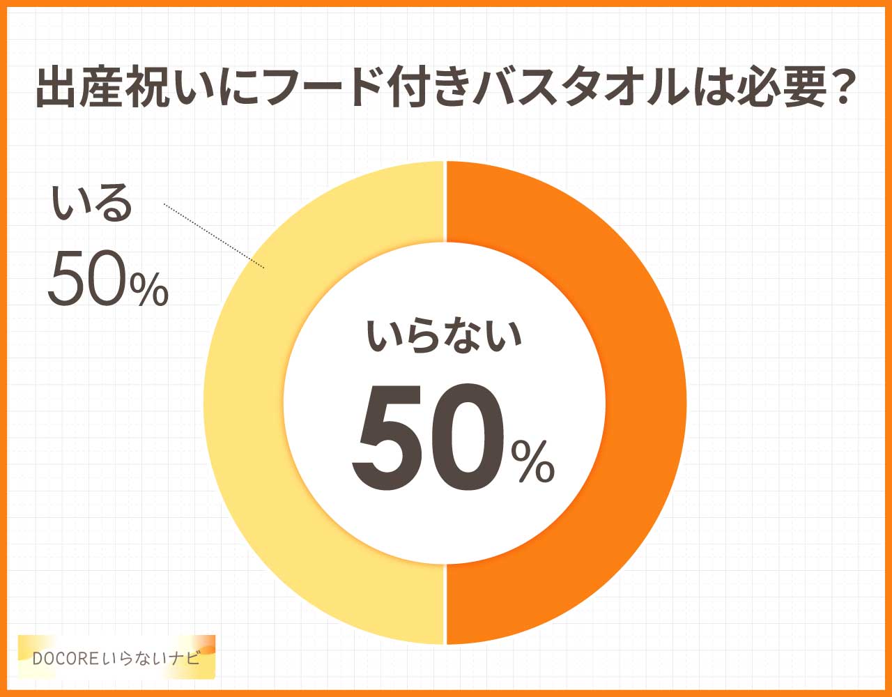 出産祝いにフード付きバスタオルは必要？