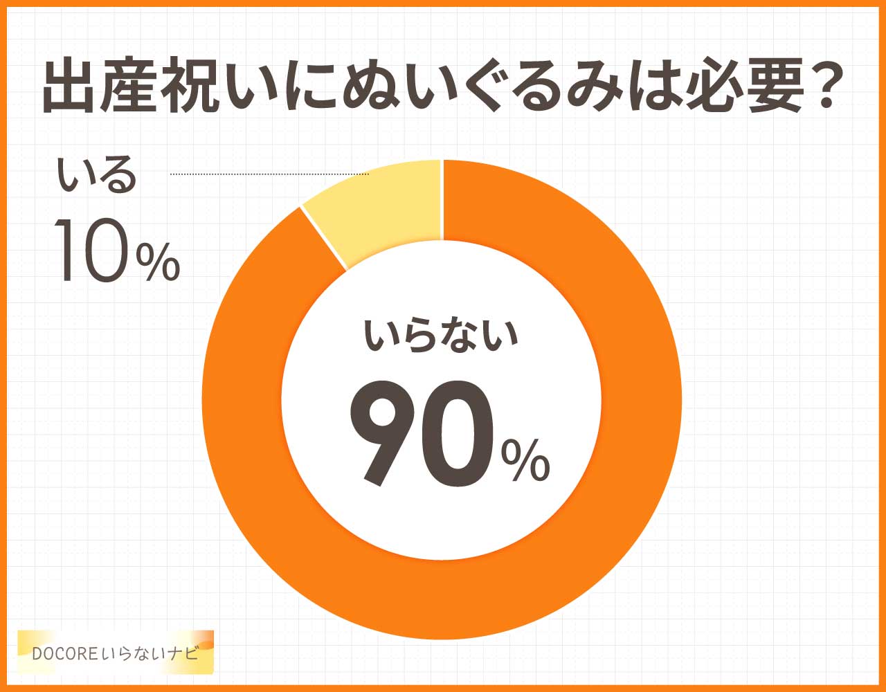 出産祝いにぬいぐるみは必要？