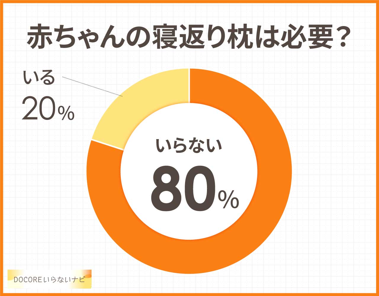 赤ちゃんの寝返り枕はいらない？危ないし必要ない？後悔やデメリットも