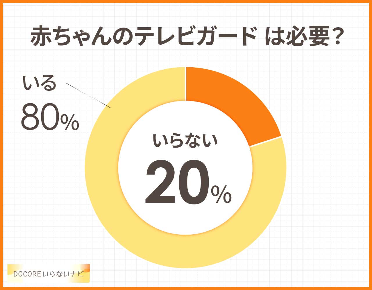 赤ちゃんのテレビガードはいらない？いつまで必要？おすすめ人気3選！