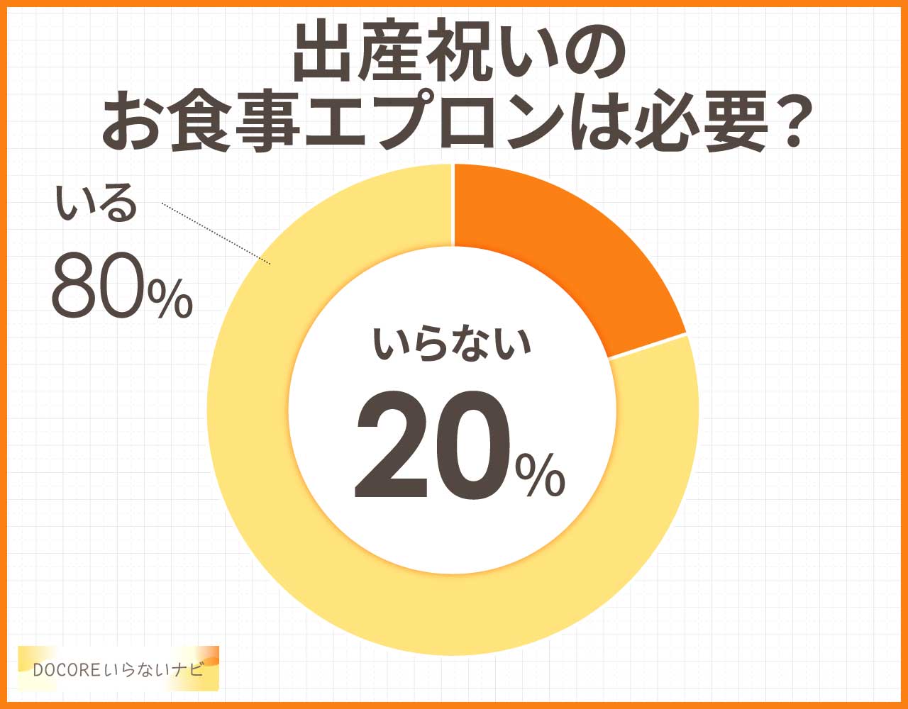 出産祝いのお食事エプロンは必要？