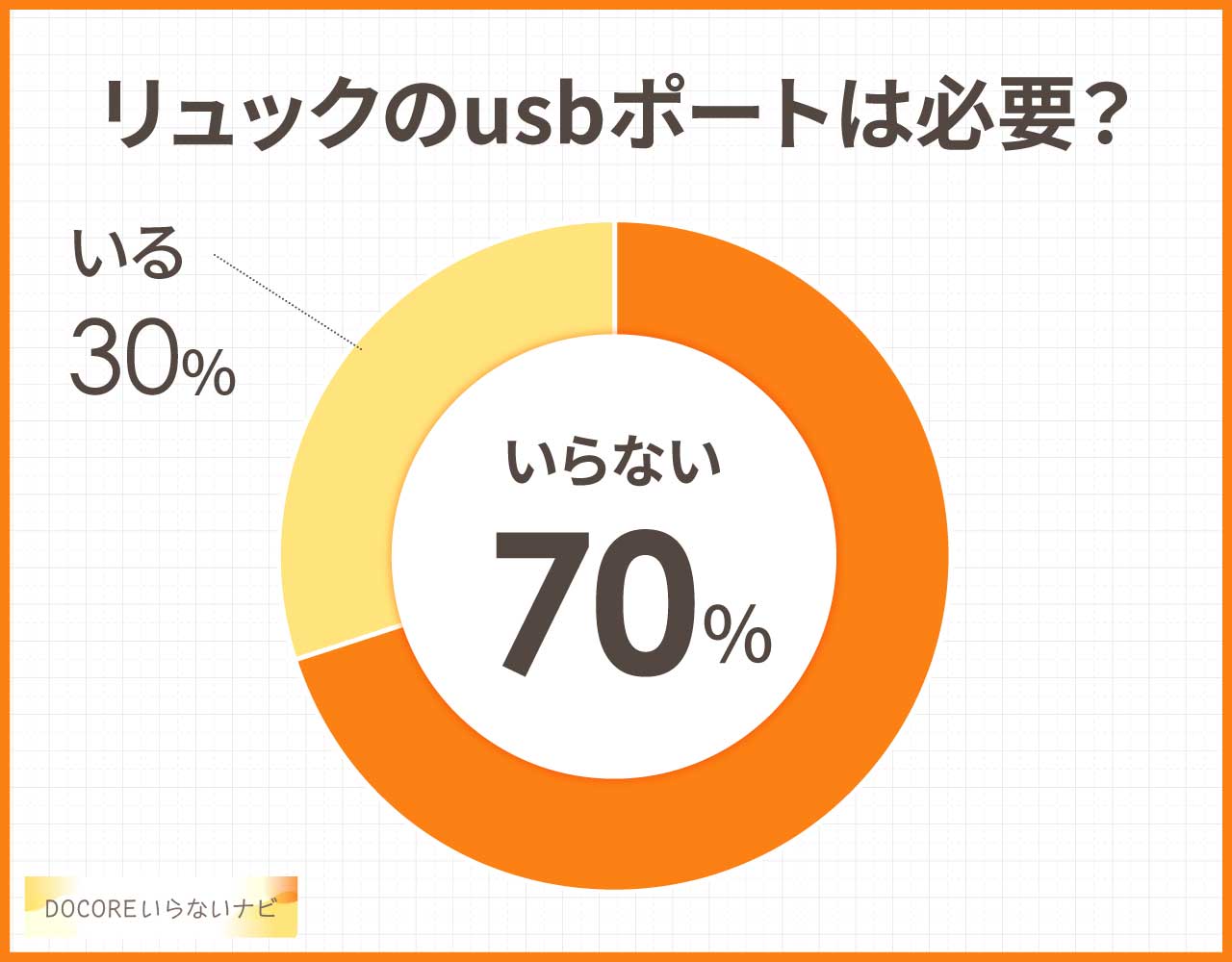 リュックのusbポートはいらない？買ってよかった？デメリットや後悔は？