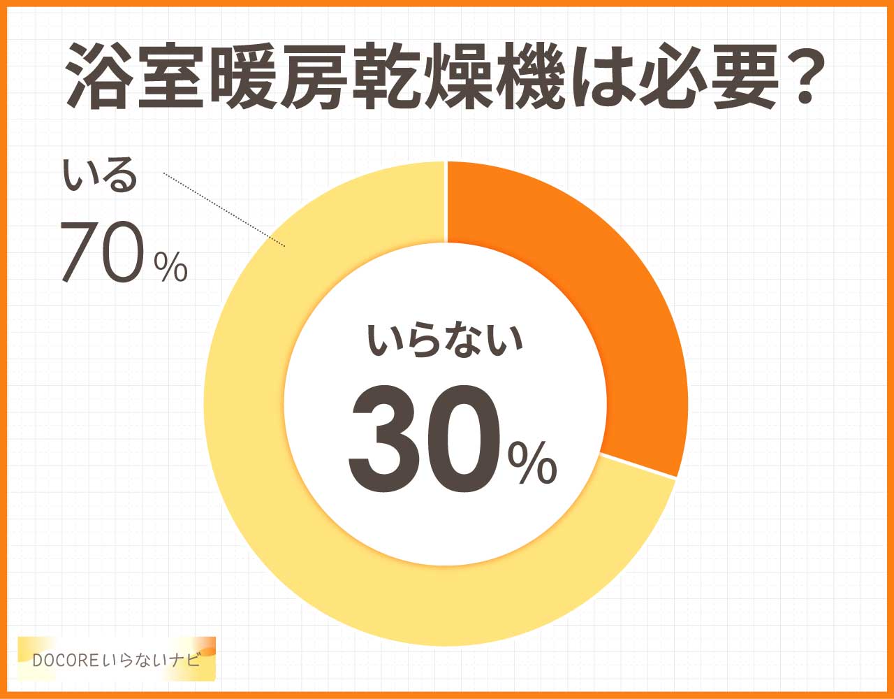 浴室暖房乾燥機は必要？