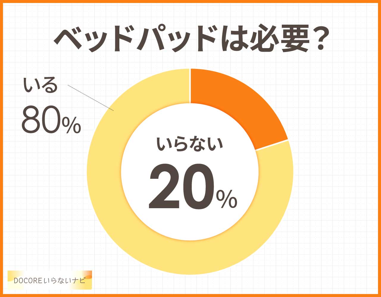 ベッドパッドはいらない？必要か？寝心地変わるか＆おすすめ人気3選！