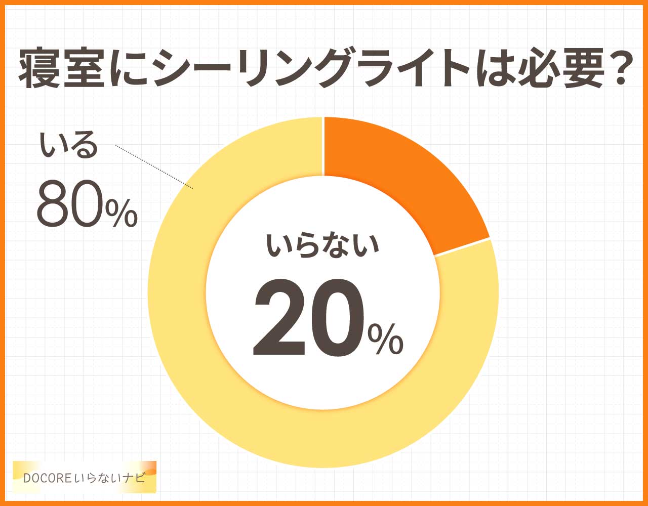 寝室にシーリングライトは必要？