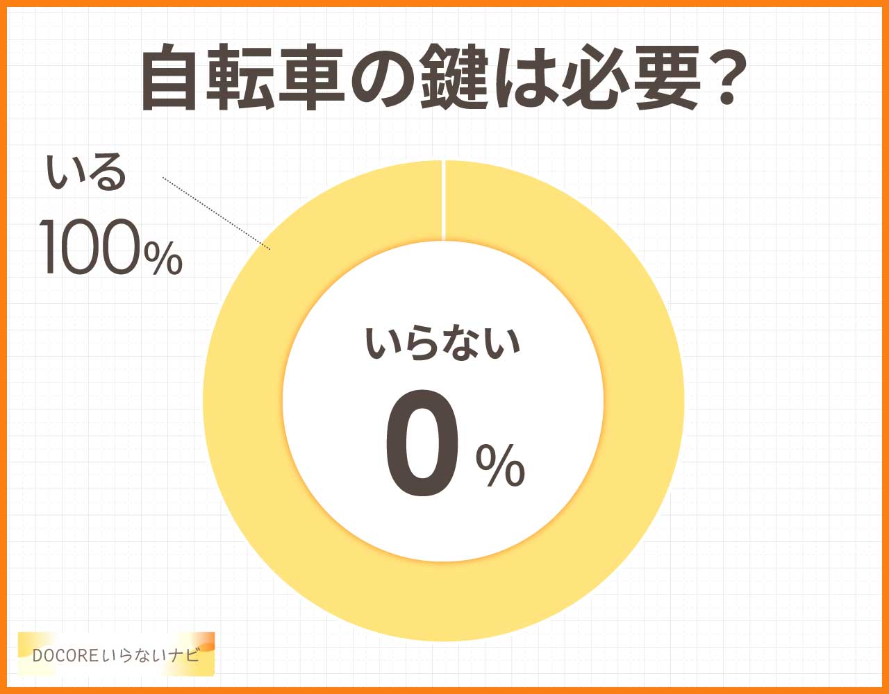 自転車の鍵は必要？