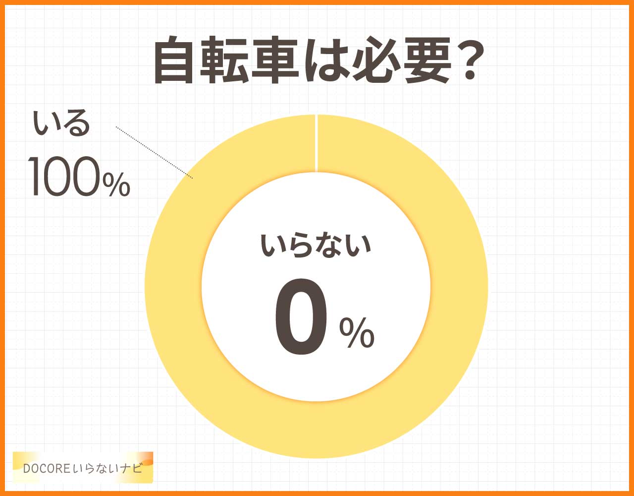 自転車は必要？