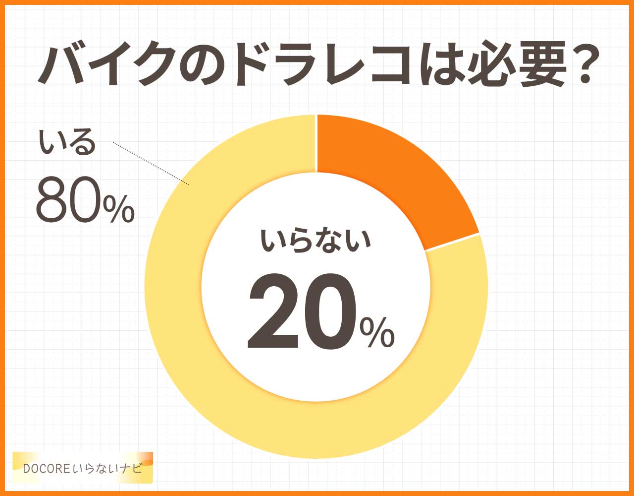 バイクのドラレコは必要？