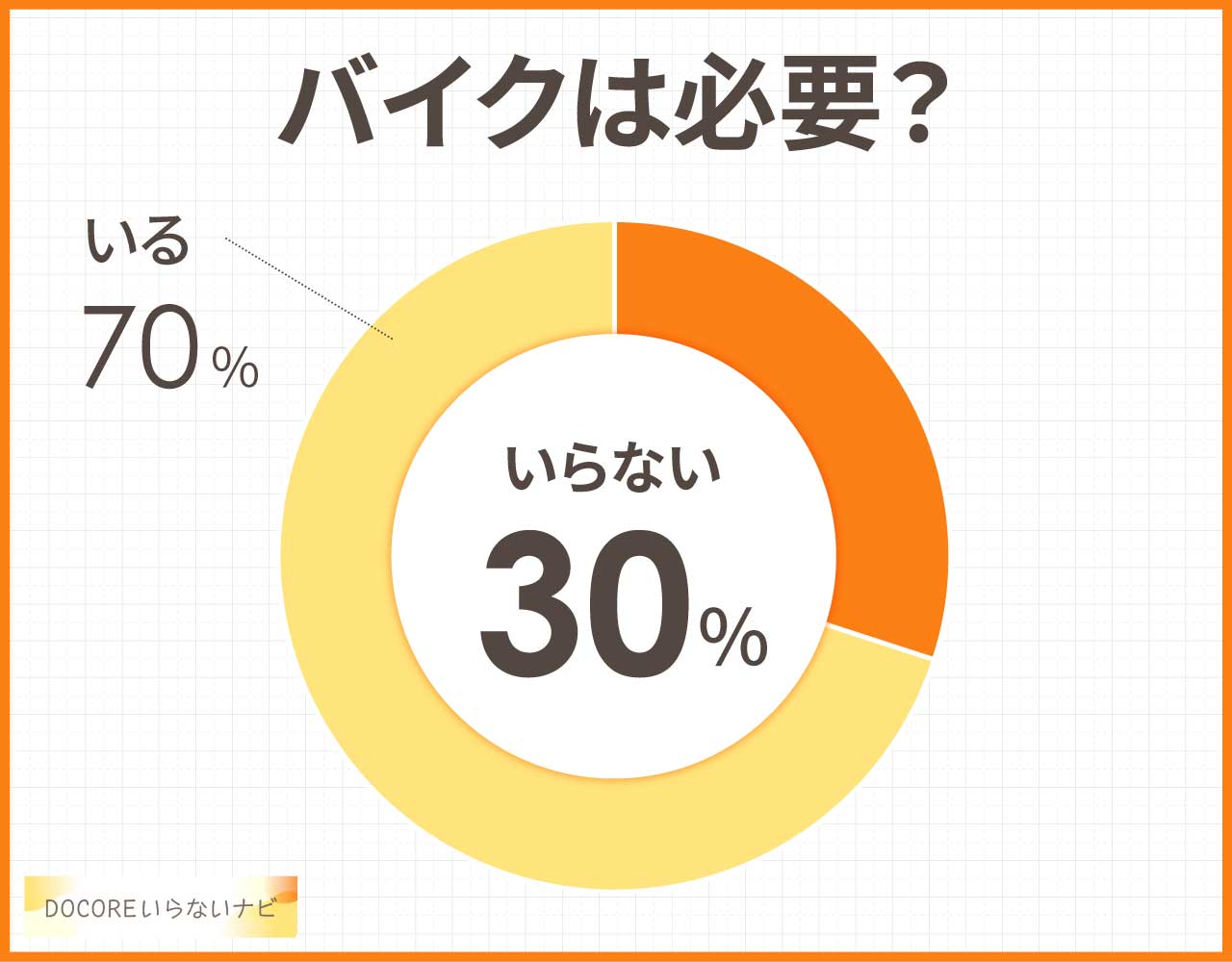 バイクはいらない？デメリットしかないしやめてよかった？趣味はやめとけ？