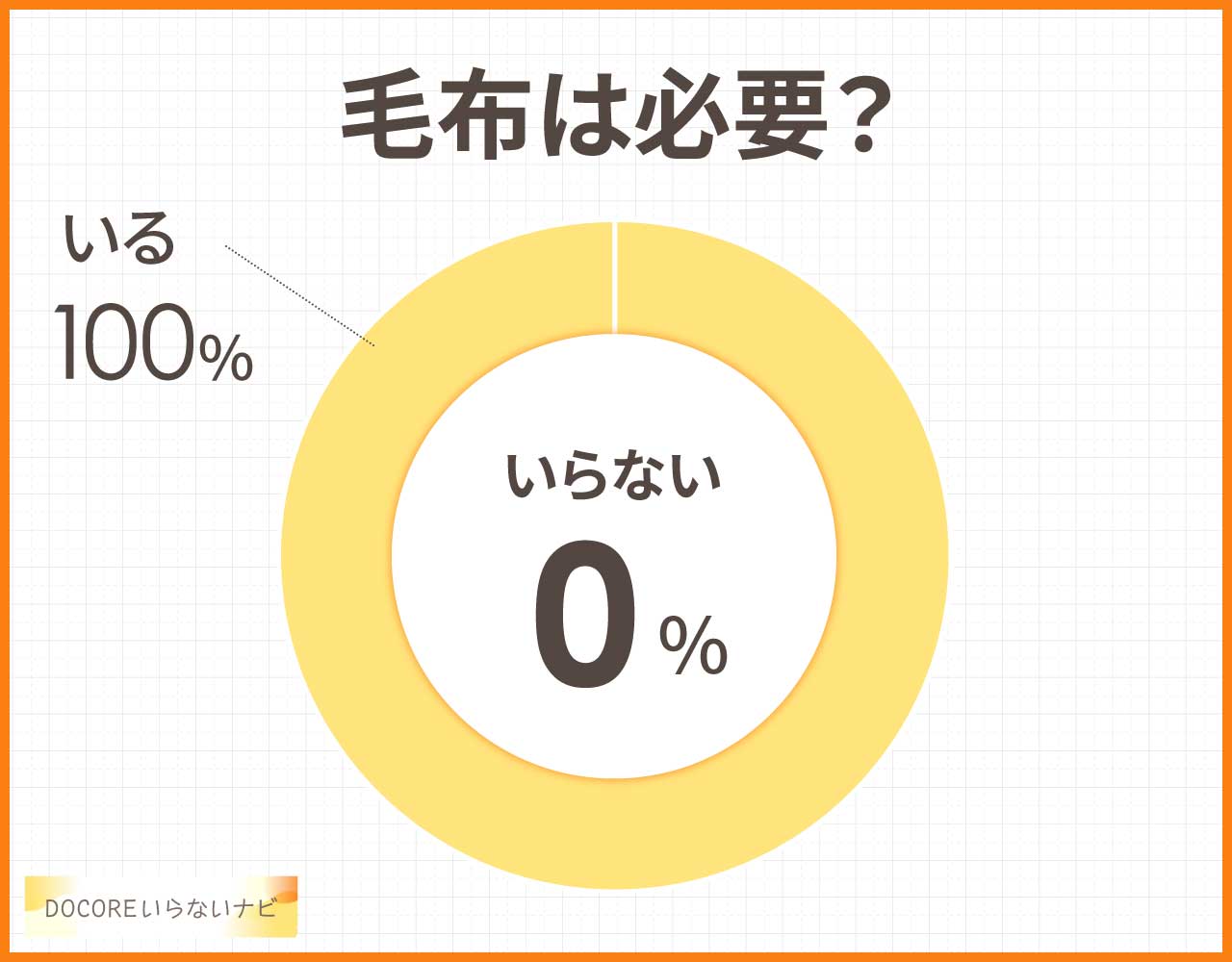 毛布はいらない？羽毛布団があれば買う必要ない？おすすめの代用品3つ