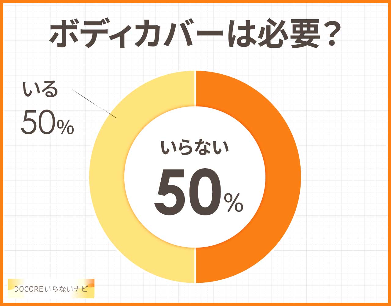 ボディカバーは必要？