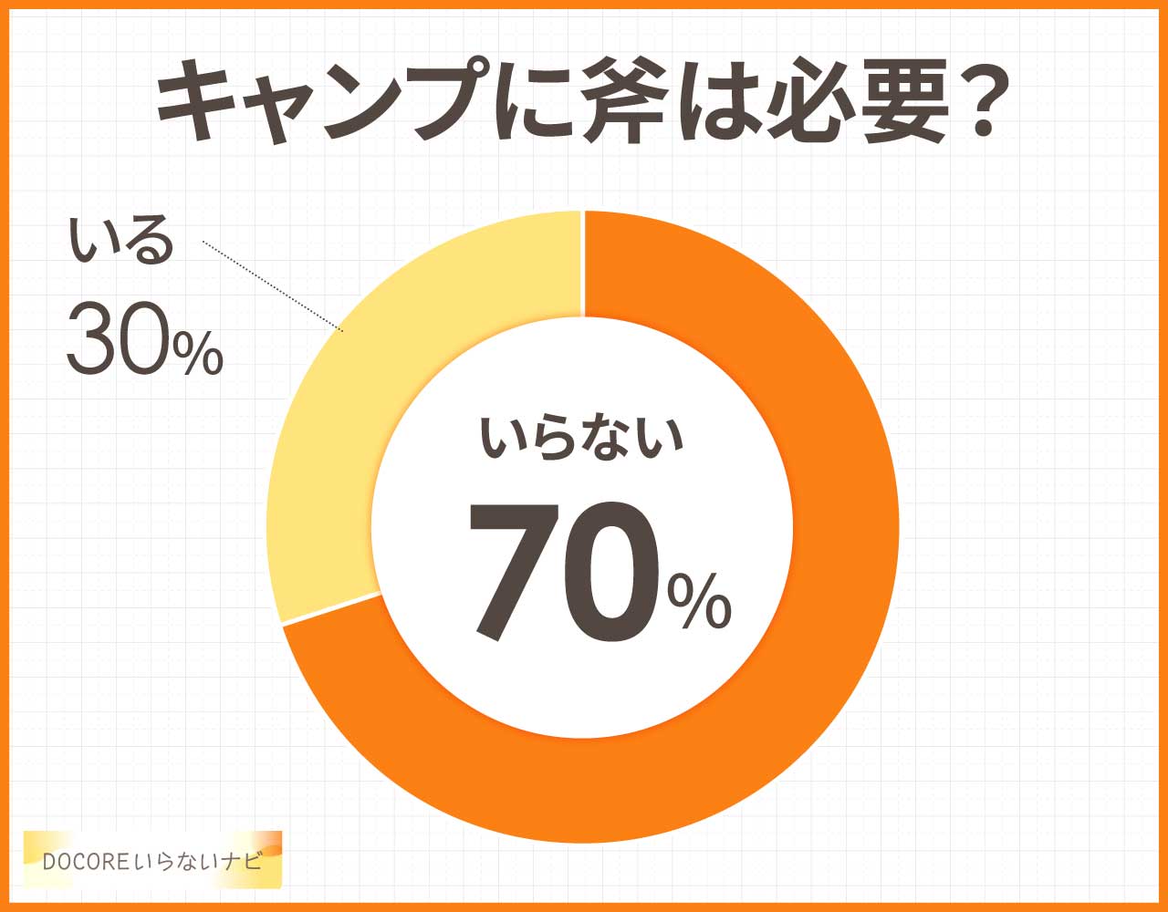 キャンプに斧は必要？