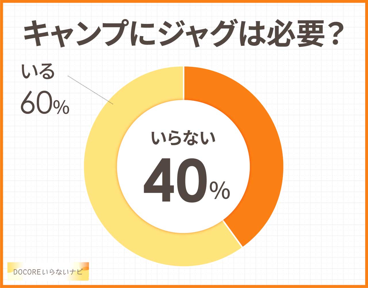 キャンプにウォータージャグはいらないし不要？折りたたみできるおすすめ3選
