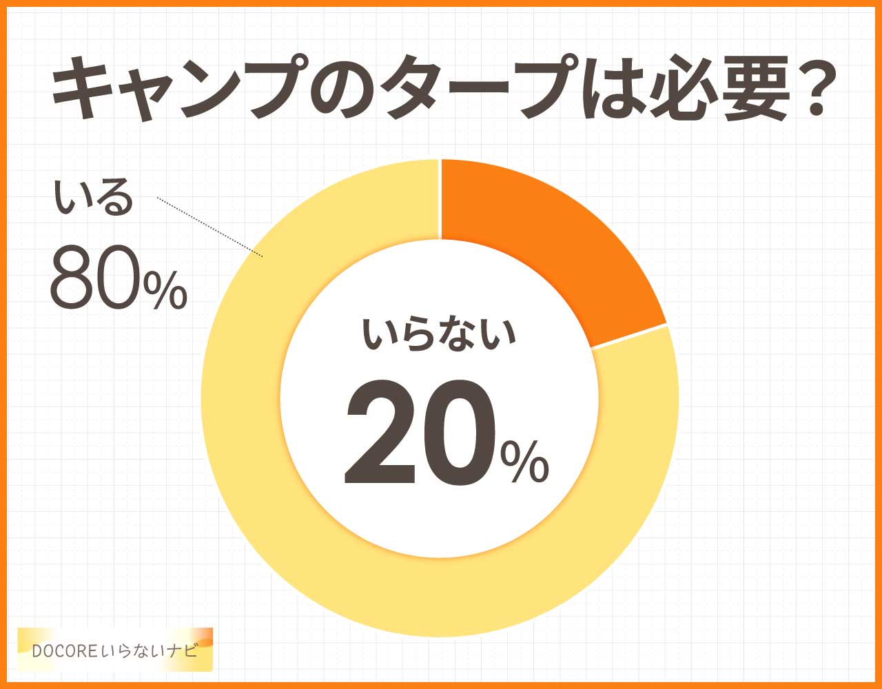 キャンプのタープは必要？