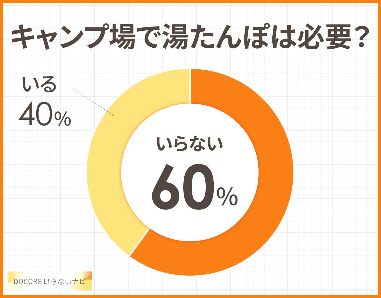 キャンプで湯たんぽは必要？