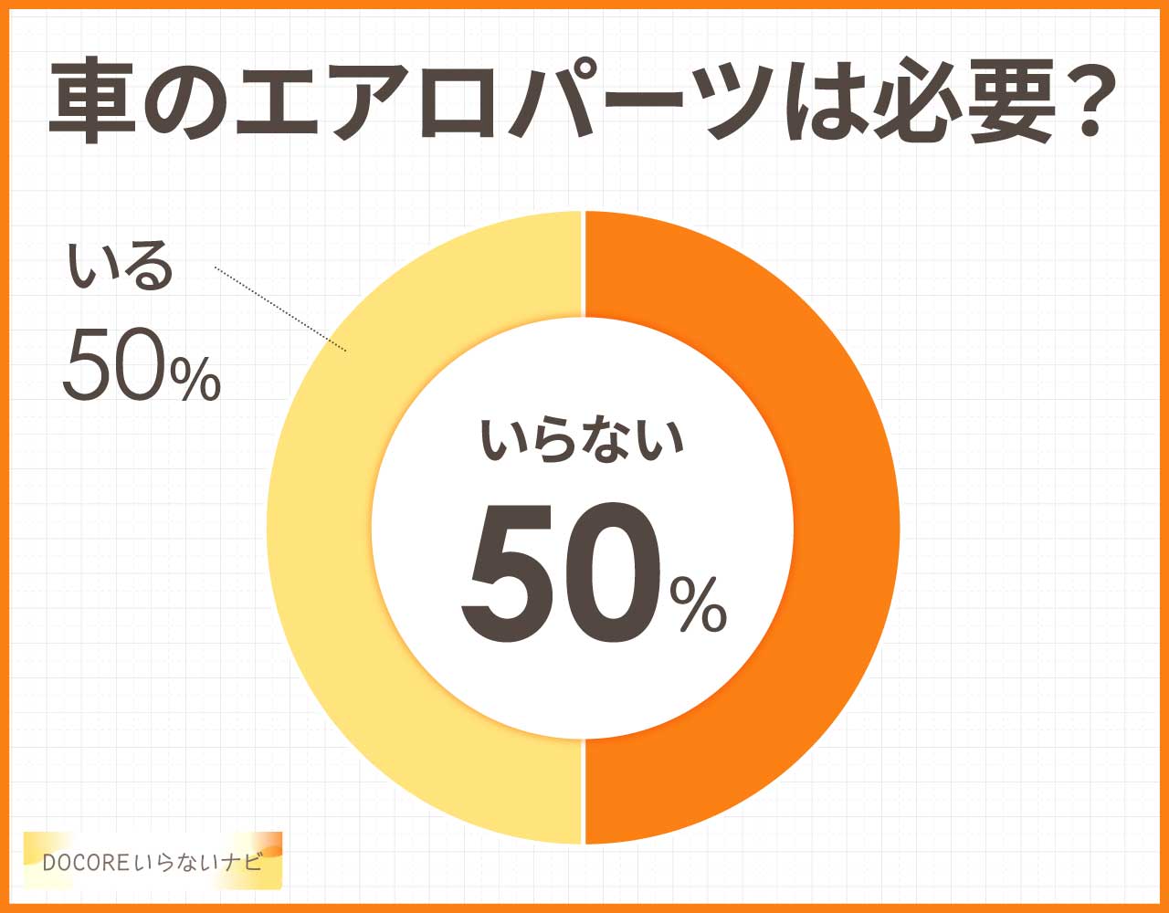車のエアロパーツは必要？