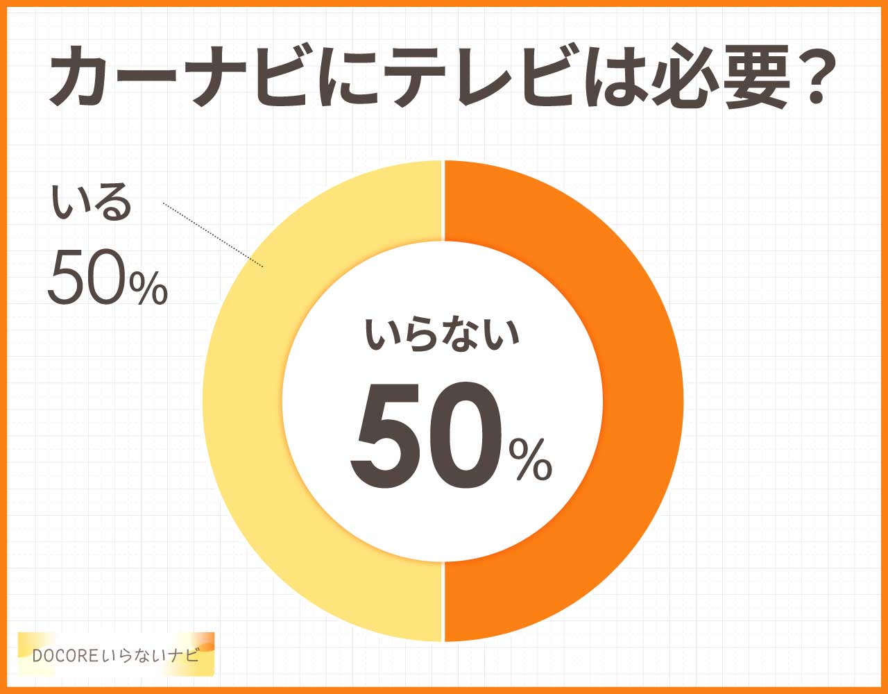 カーナビにテレビは必要？