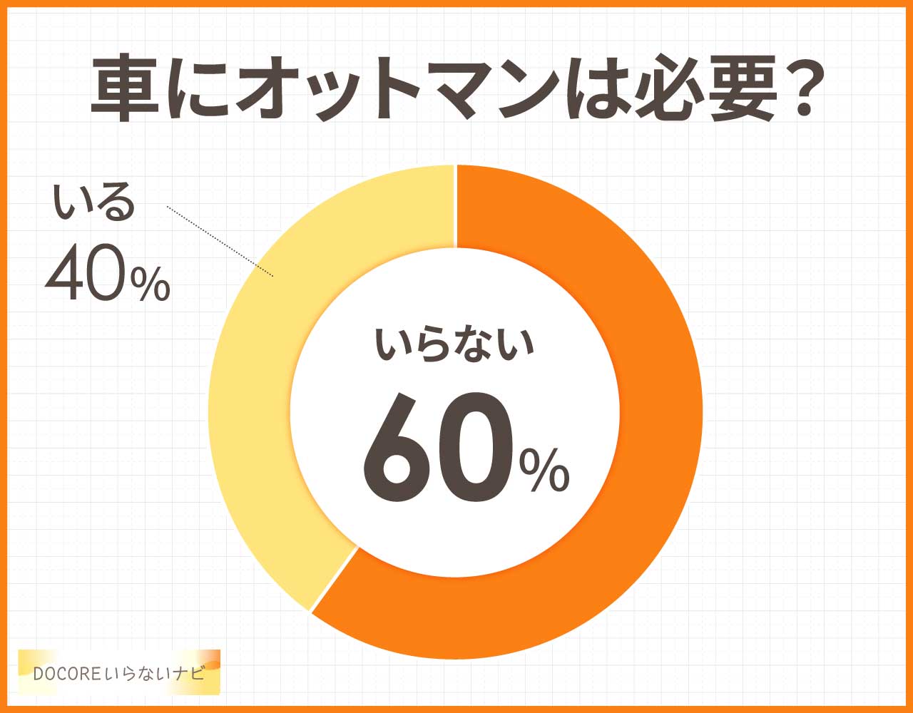 車にオットマンはいらない？あっても使わない？口コミや後付けは？