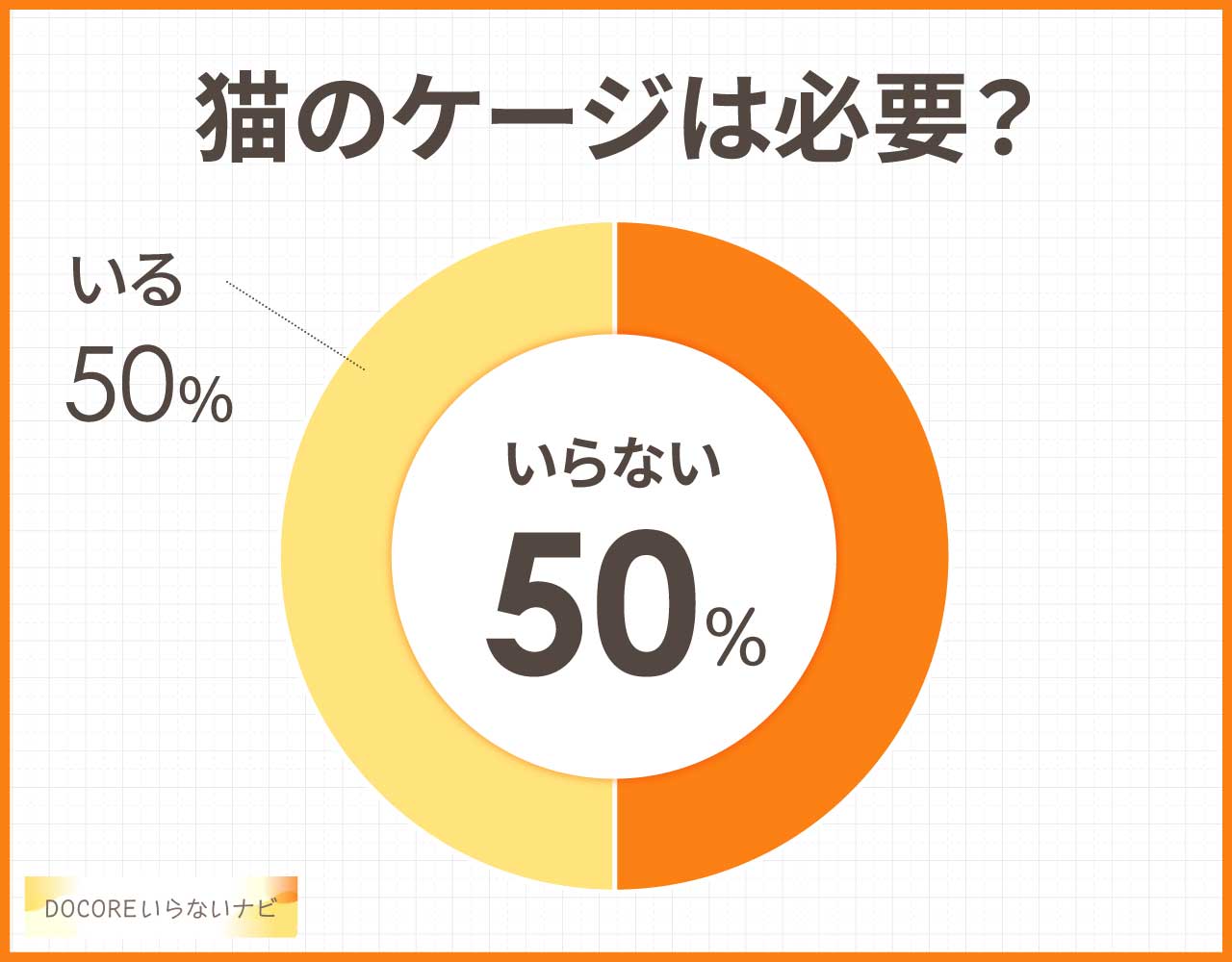 猫のケージはいらない？必要ないしかわいそう？アウトレットやレンタルは？
