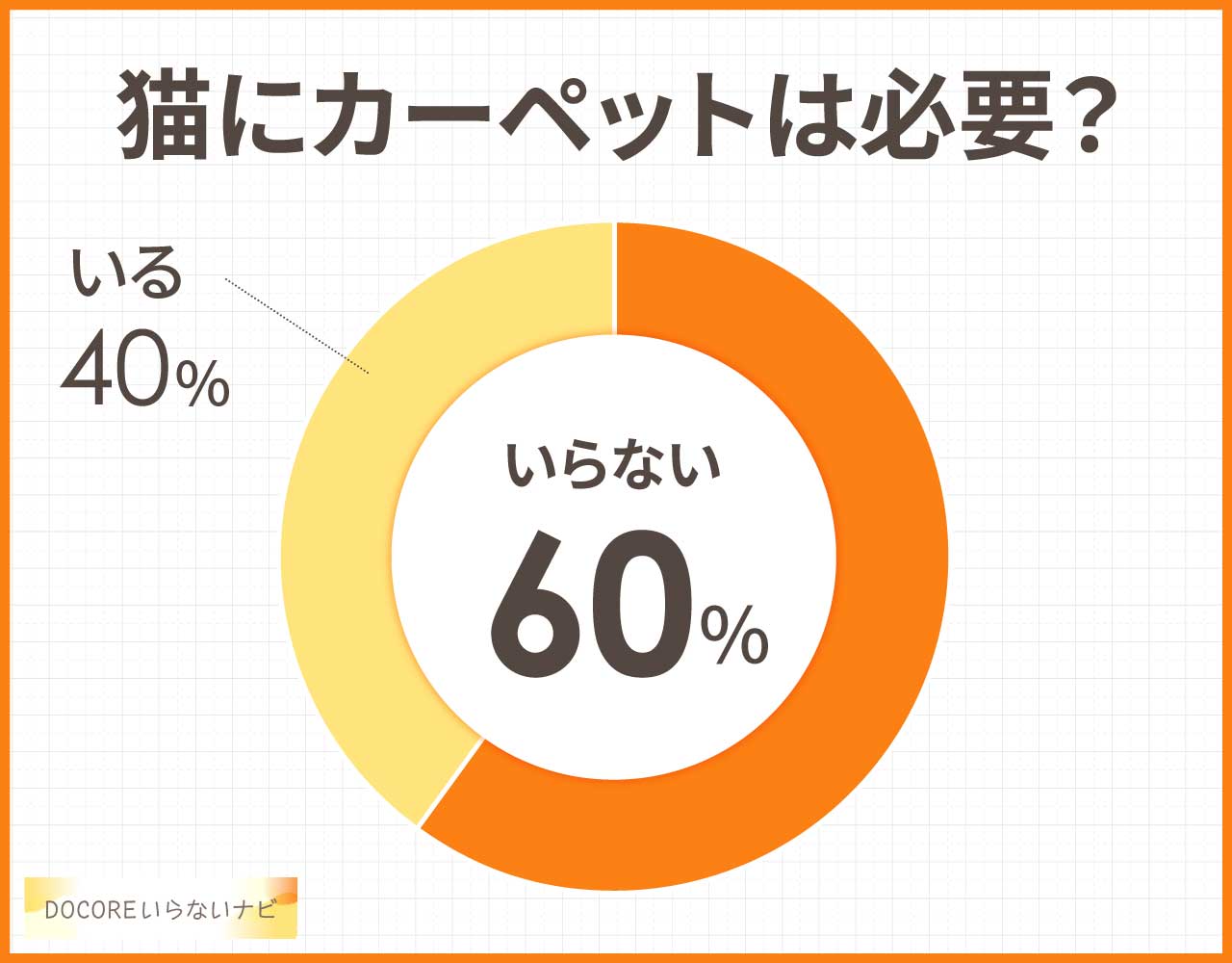 猫にカーペットはいらない？嫌がるし乗らない？代わりにおすすめの代用品