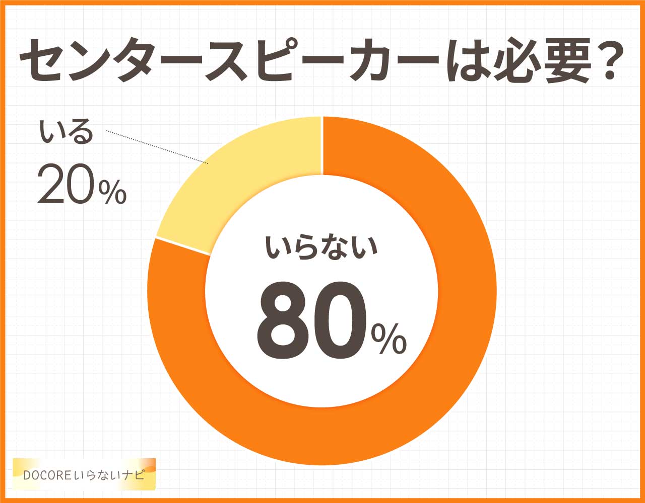 センタースピーカーは必要？