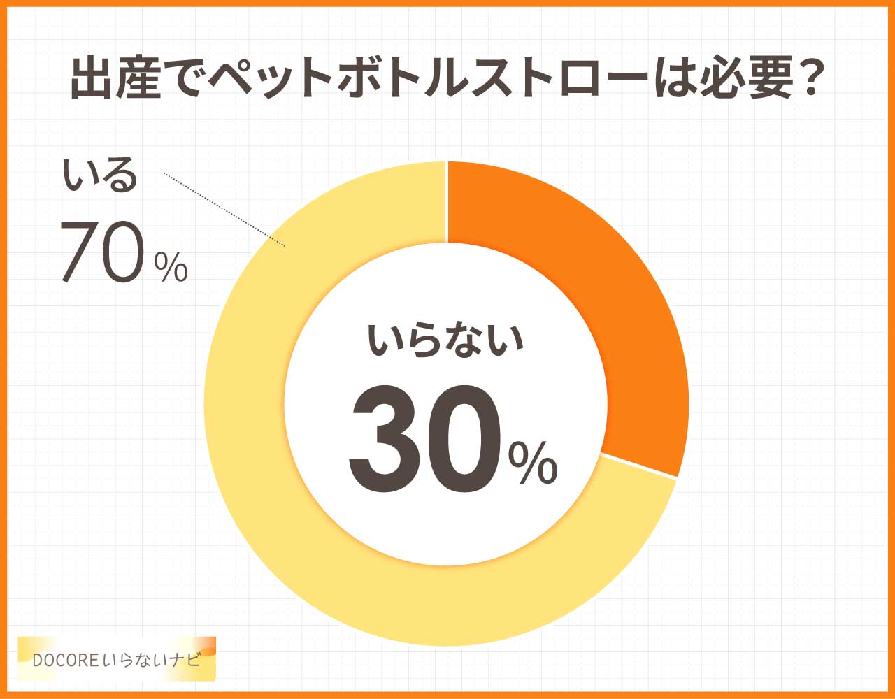 出産でペットボトルストローはいらない？100キンやおすすめの代用品3つ！