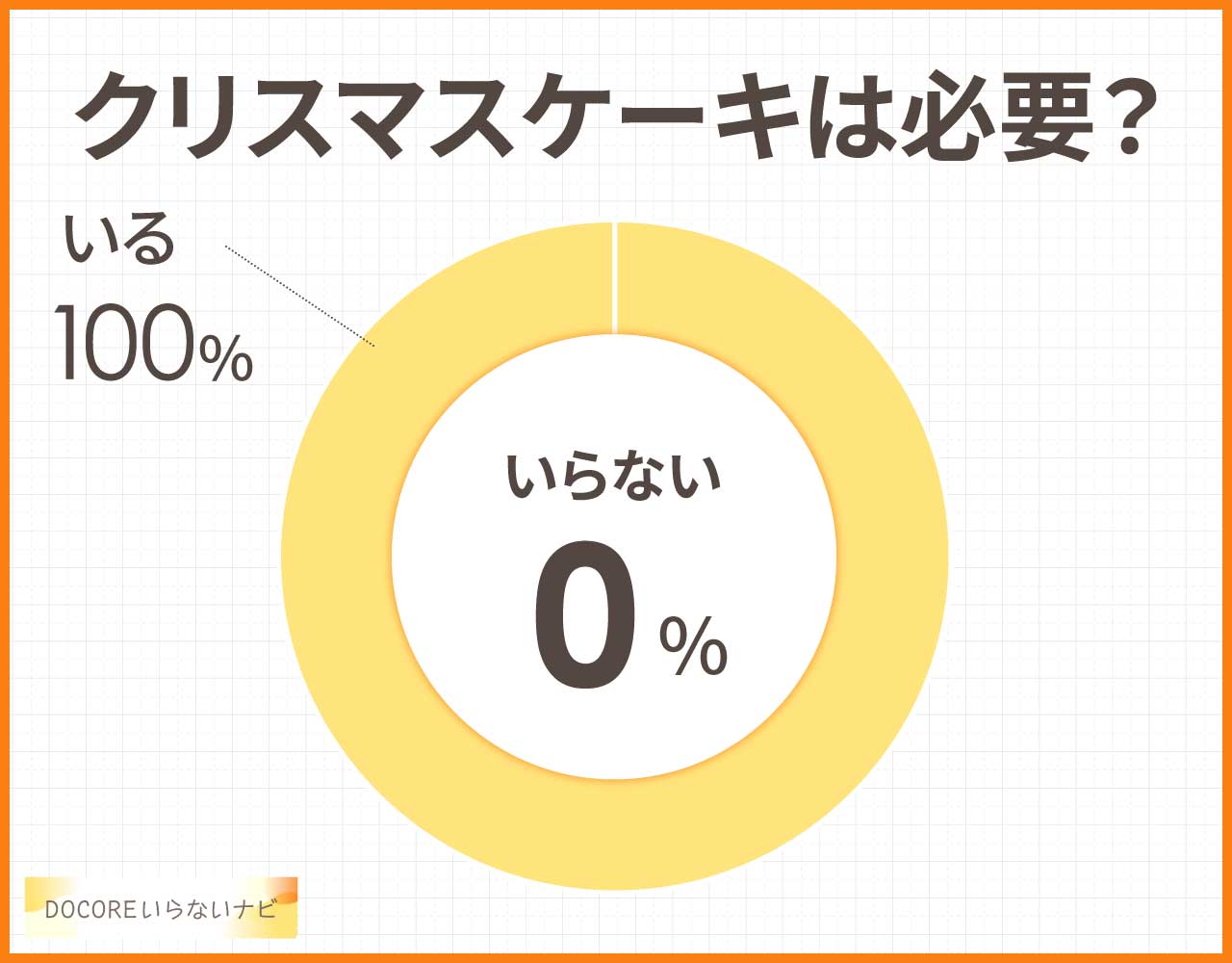 クリスマスケーキはいらない？買わないほうがいい？デメリットや後悔は？