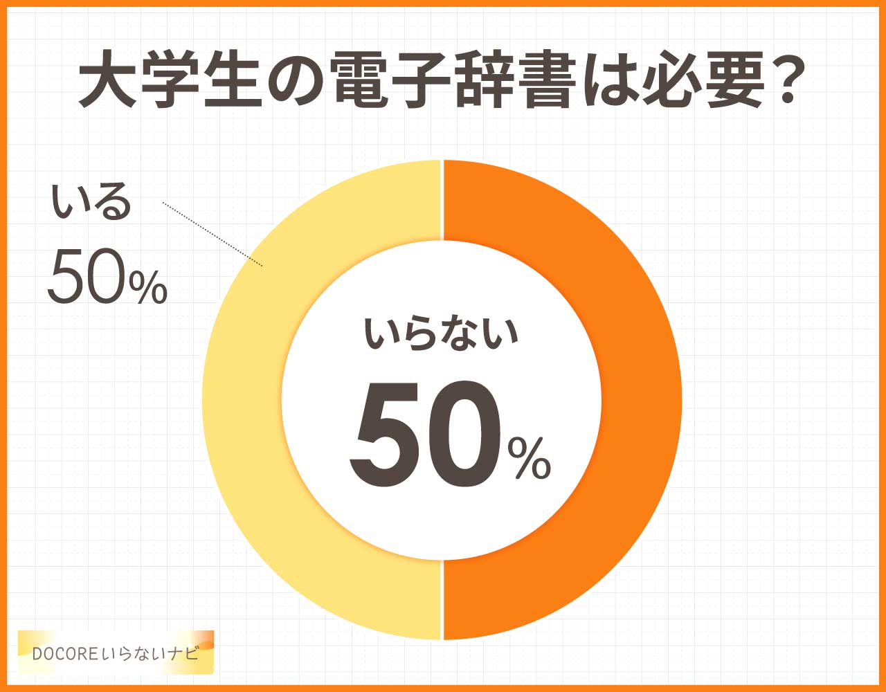 大学生の電子辞書は必要?