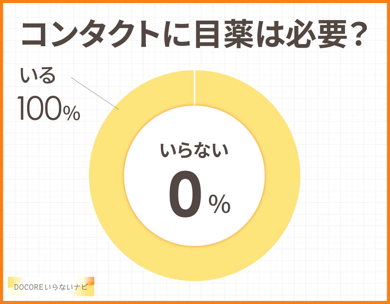 コンタクトに目薬は必要？