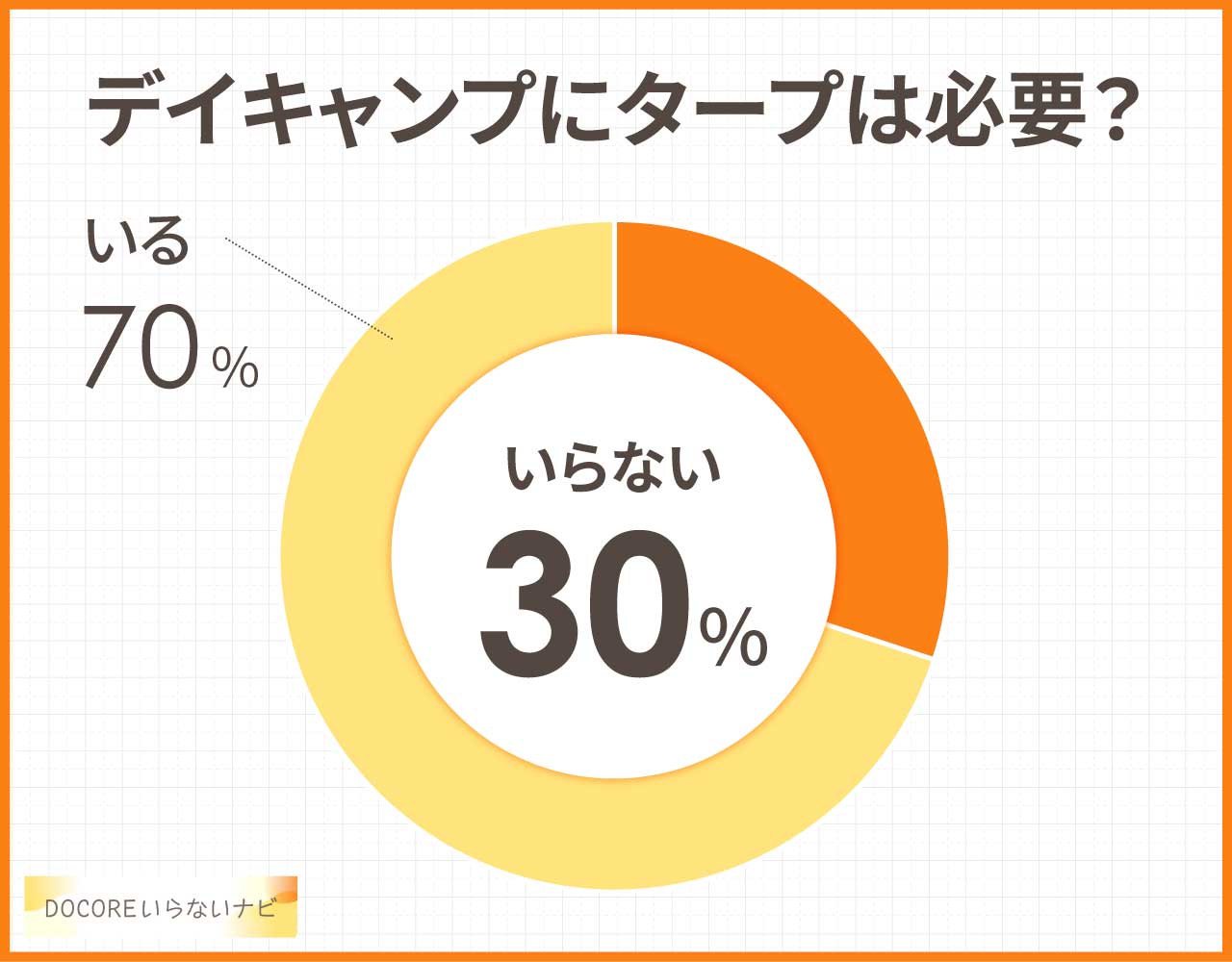 デイキャンプにタープは必要？