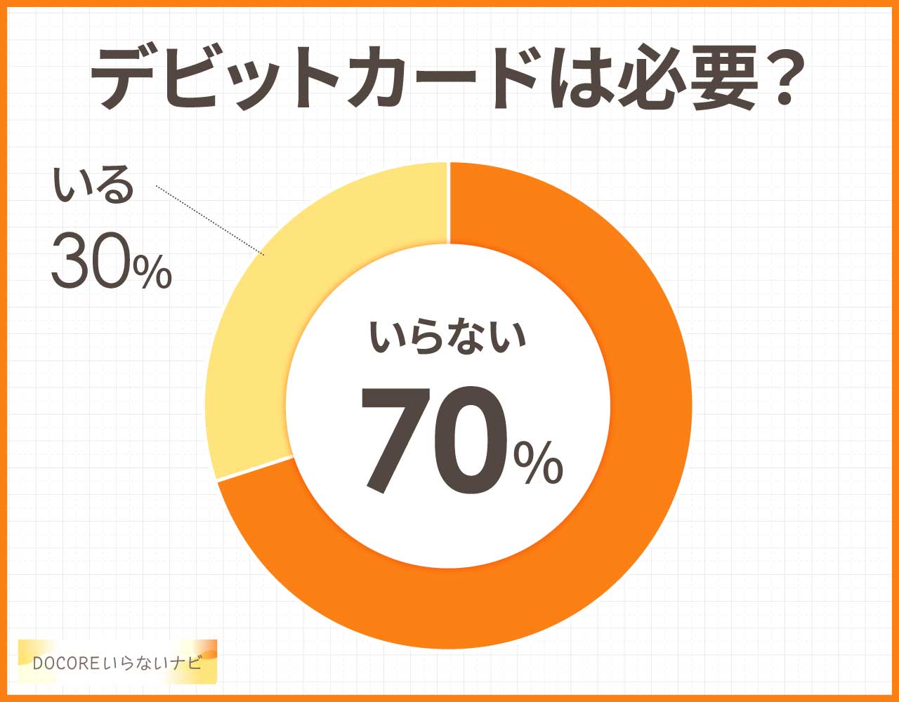 デビットカードはいらない？使ってる人はなぜ？悪いところは？