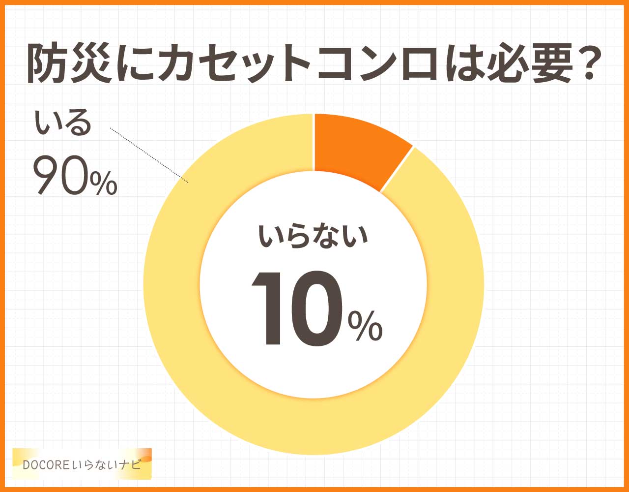 防災にカセットコンロは必要？