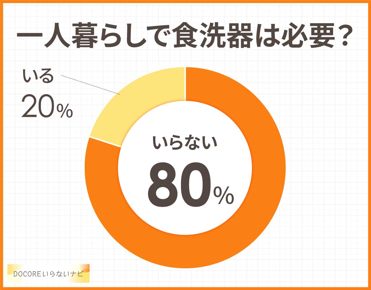 一人暮らしで食洗機は必要？