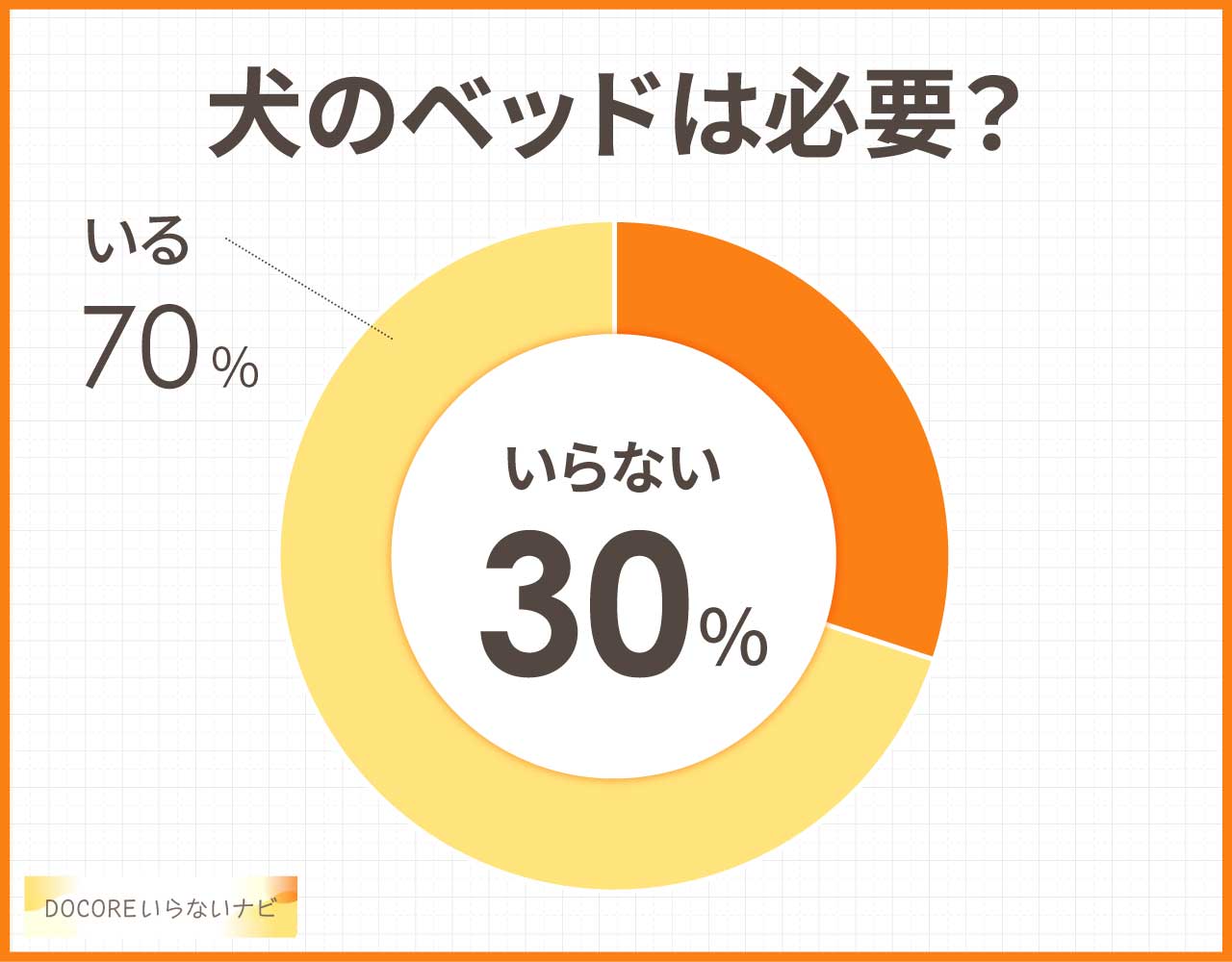犬用のベッドはいらない？買っても嫌がるし入らない？デメリットや後悔は？