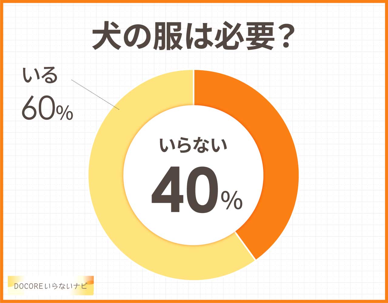 犬の服はいらない？着せるのはかわいそうでストレス？デメリットとメリット