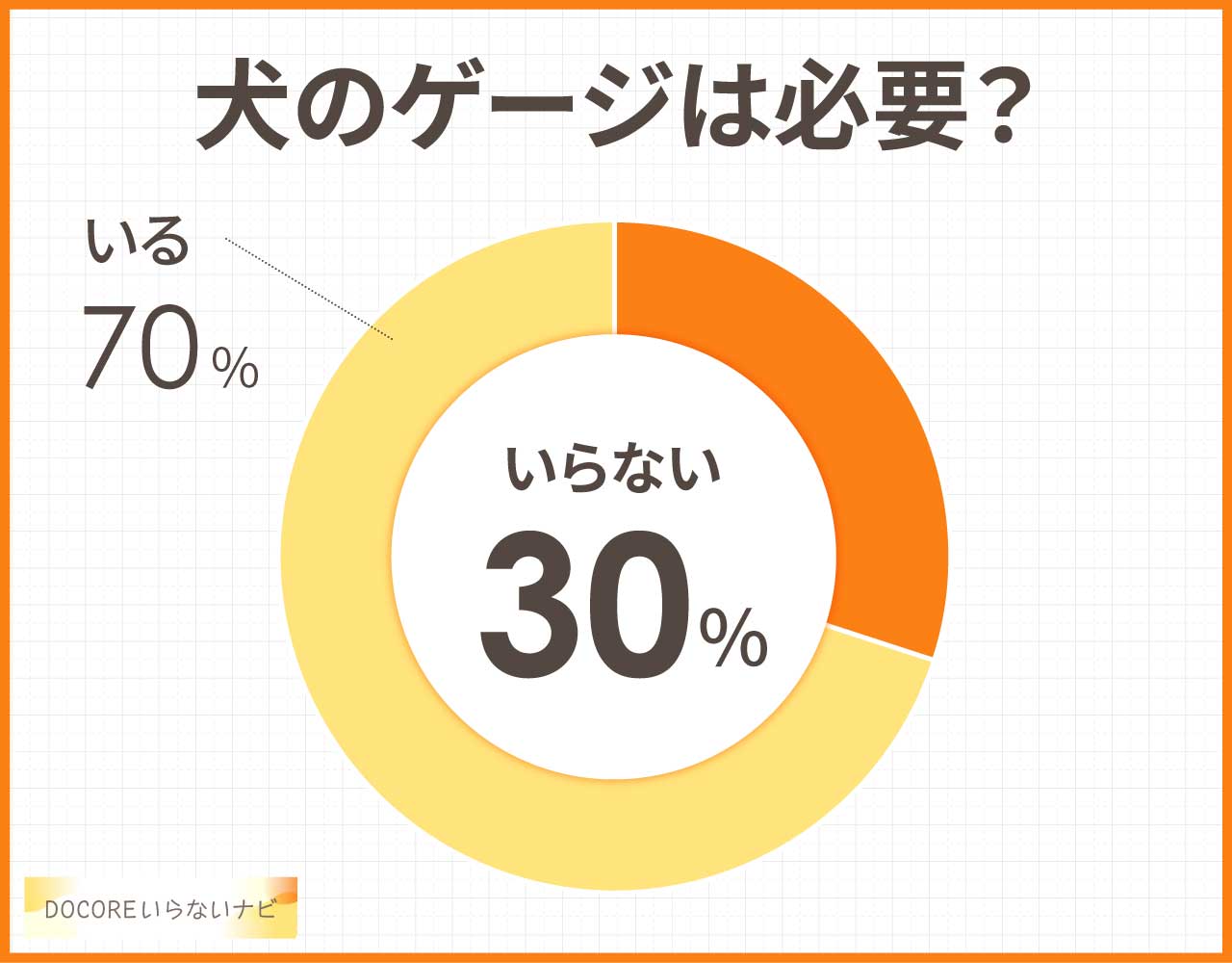 犬のゲージはいらない？やめた人の理由は？置かないなら代わりの代用品3選