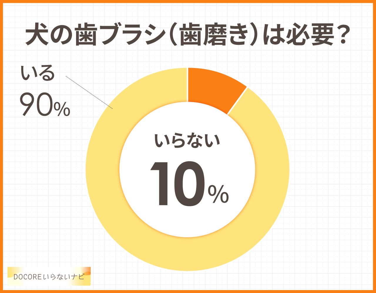 犬の歯ブラシは必要?