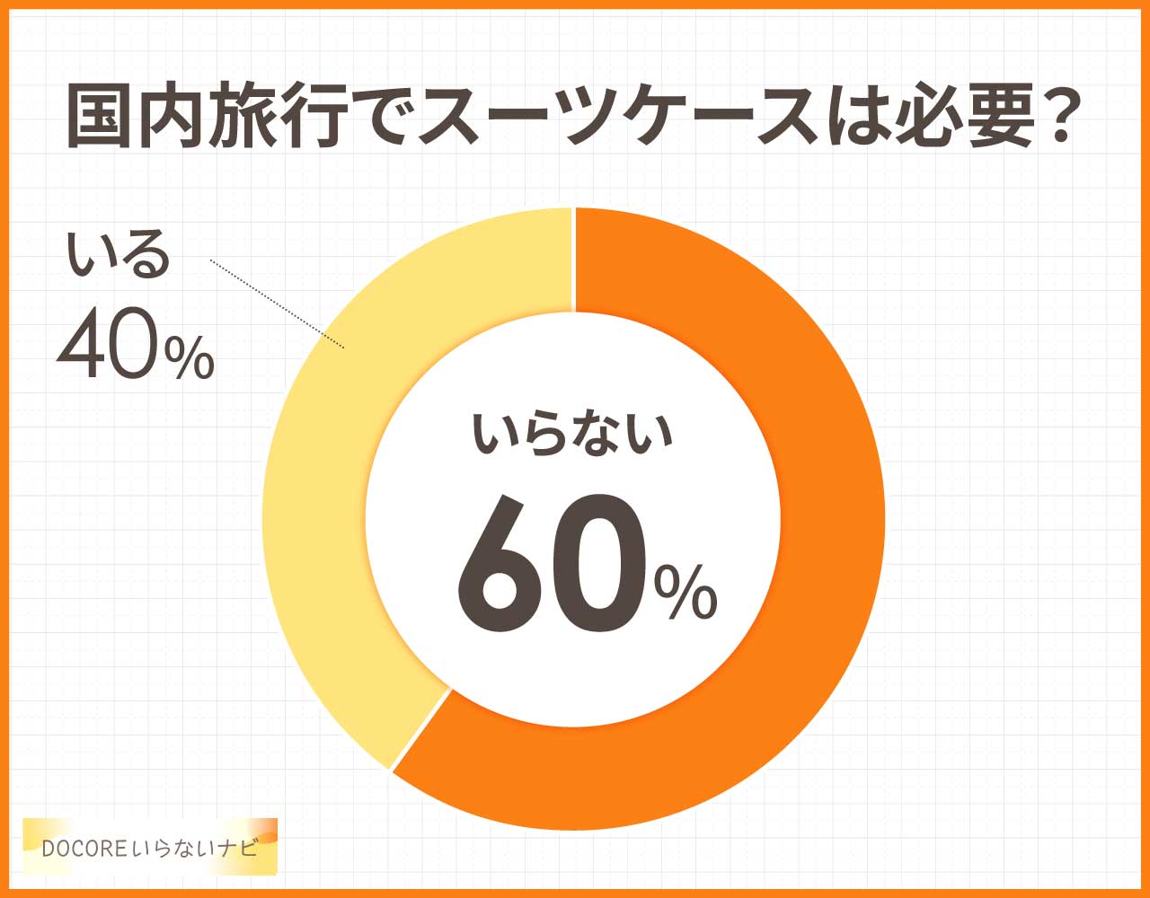 国内旅行でスーツケースは必要？