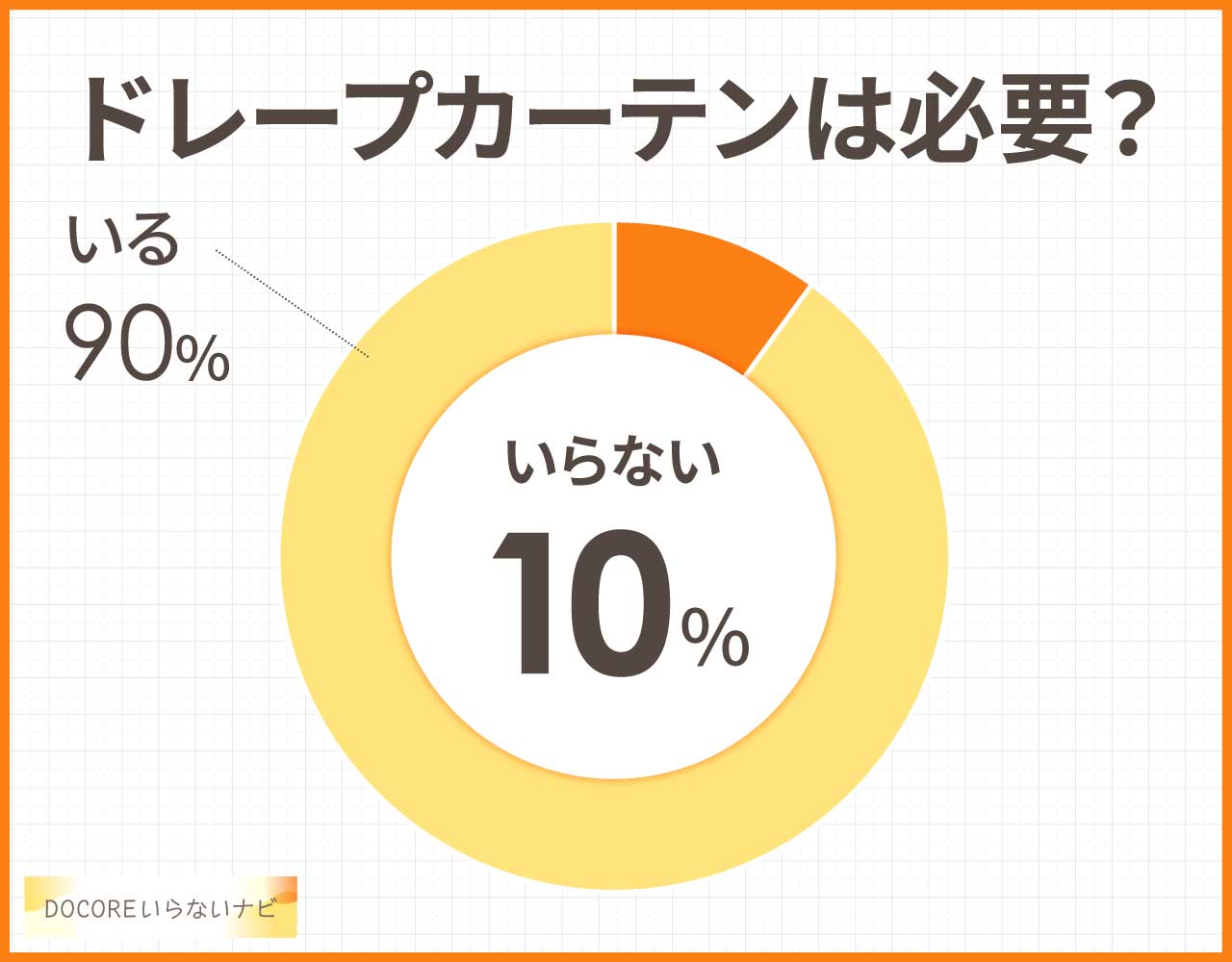 厚手のドレープカーテンはいらない？レースカーテンだけでも大丈夫？